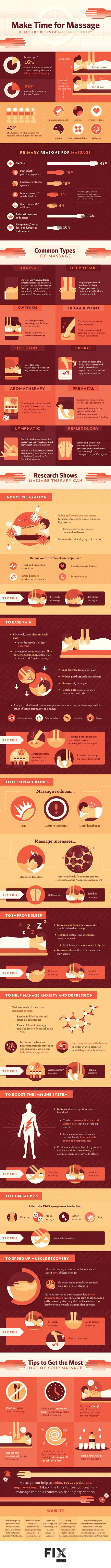 Massage Benefits - Infographics