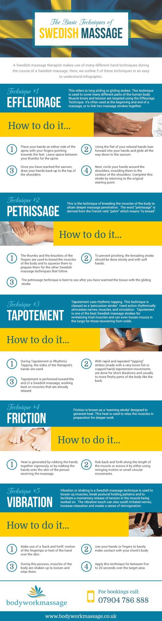 Swedish Massage How-To - Infographics
