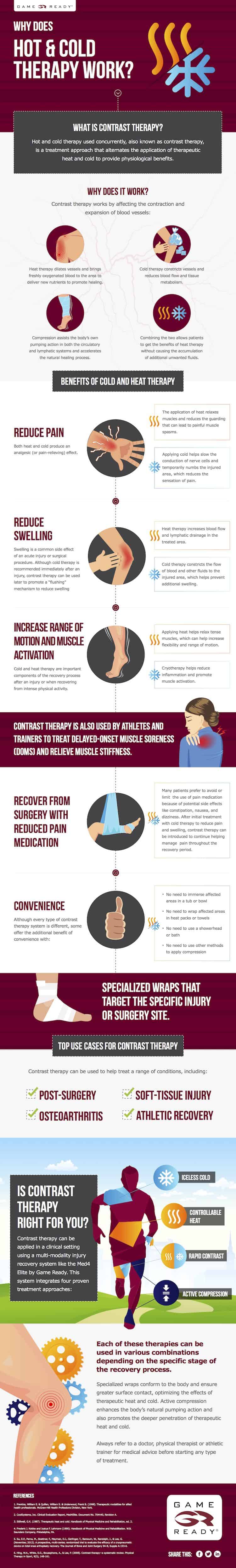 Hot and cold therapy - infographics