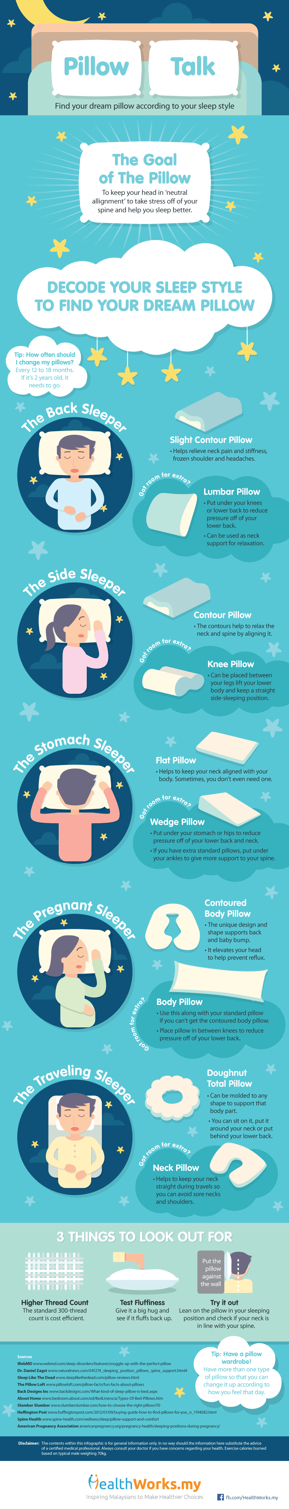 How to find the best pillow - infographics