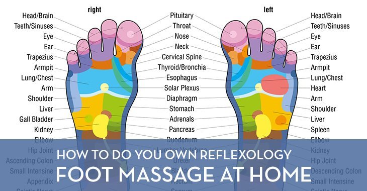 Reflexology foot massage at home