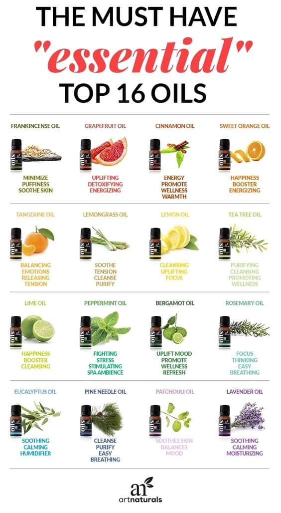 essential oil infographic