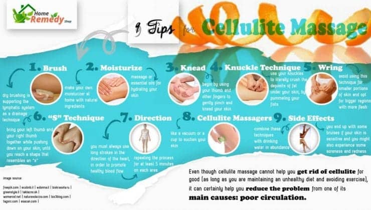 Cellulite Massage Tips infographic