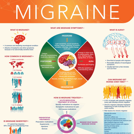 migraine infographic