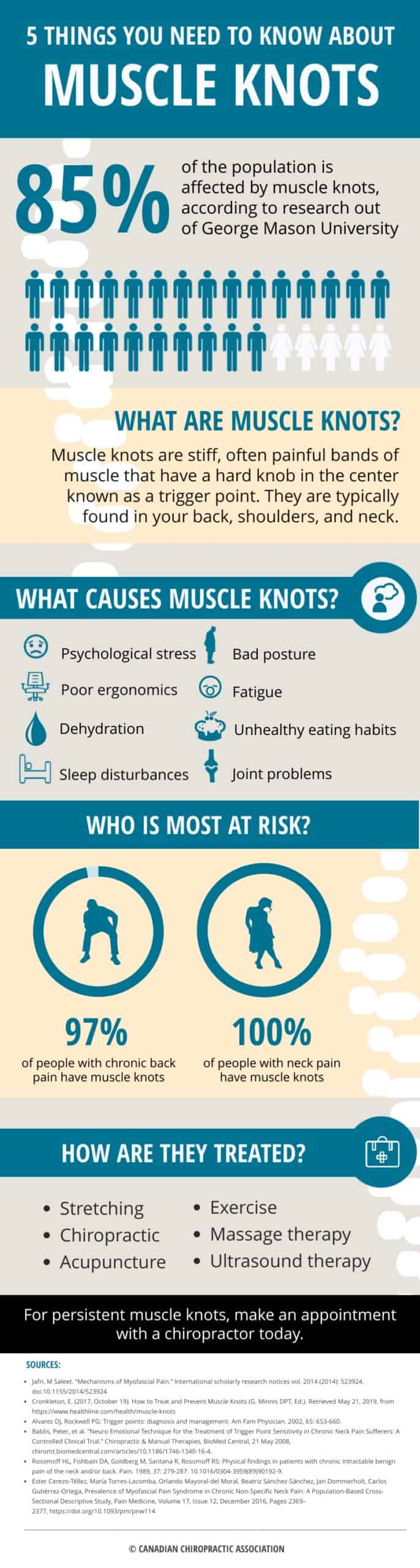infographic about muscle knots
